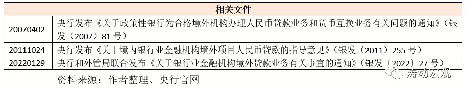 境外贷款新规全解