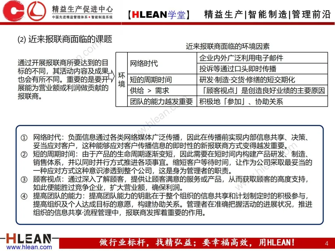 「精益学堂」高效沟通之报联商