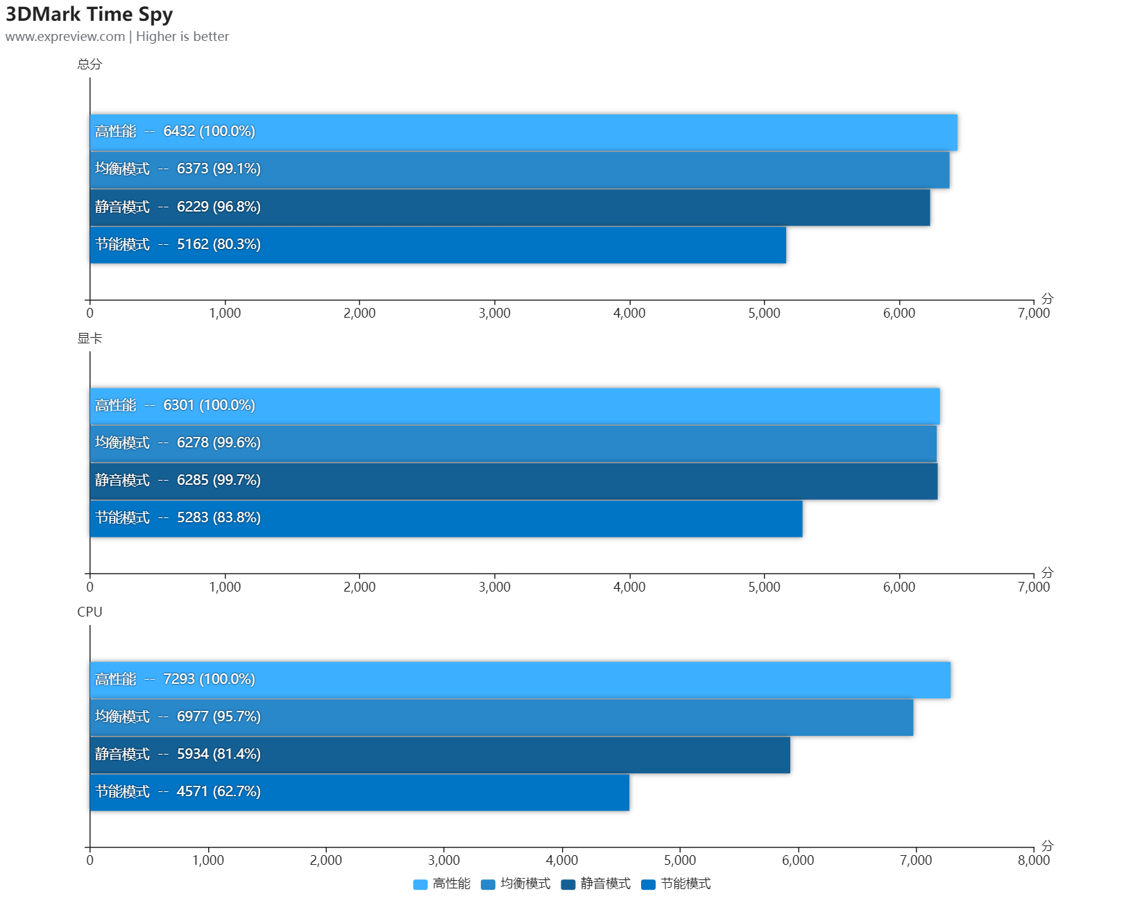 微星创造者Z16设计本评测:RTX 3060笔记本电脑GPU为视频创作大提速