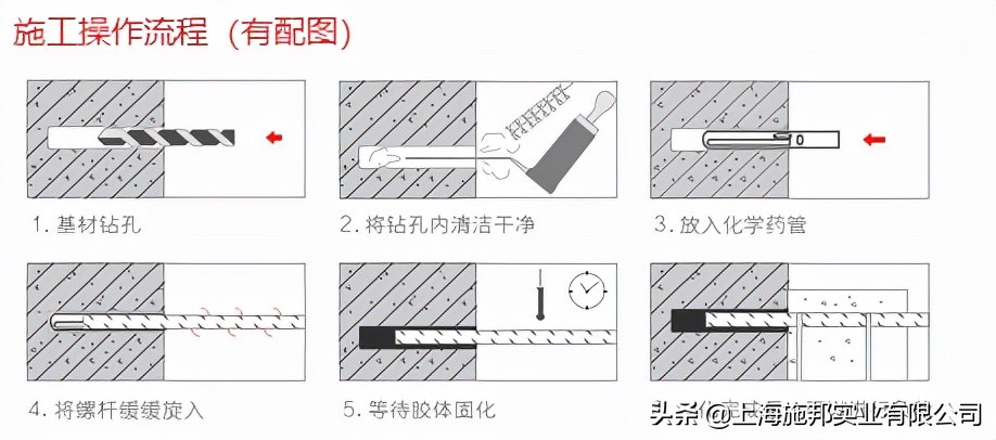 高强化学锚栓加固小知识，你整理好了吗？