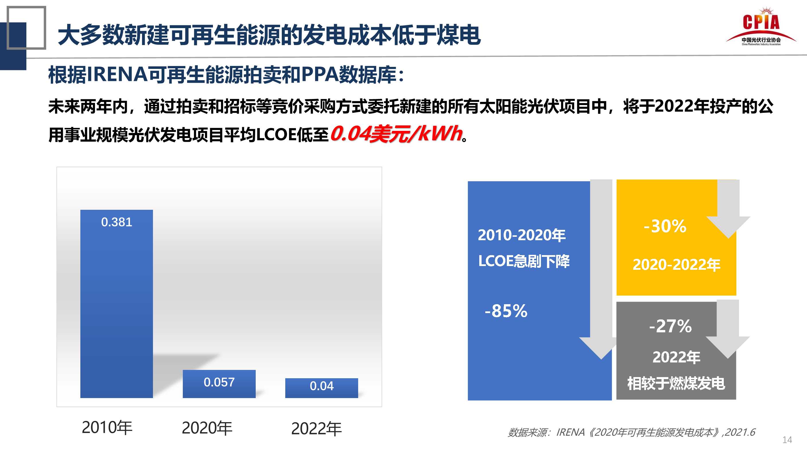 王勃华：光伏行业的发展形势与挑战