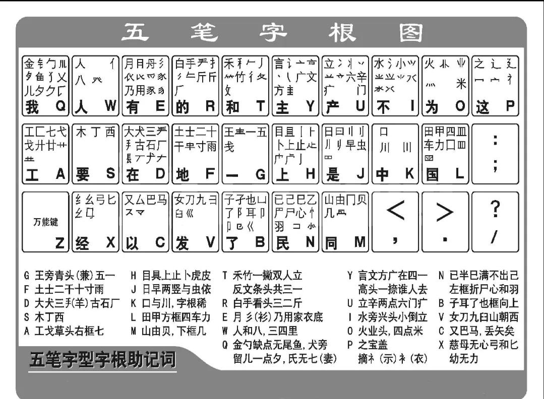 竹五笔怎么打（饮五笔怎么打字）