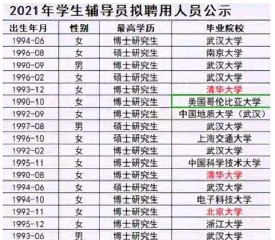 大学辅导员成“香饽饽”，看过“工资单”后，网友表示柠檬了