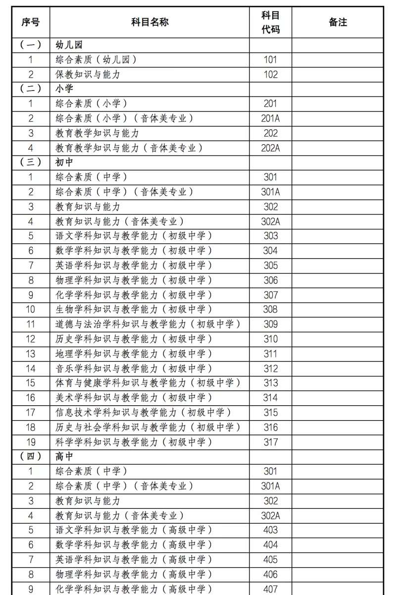时间定了！甘肃省2022年上半年中小学教师资格考试（笔试）报名公告