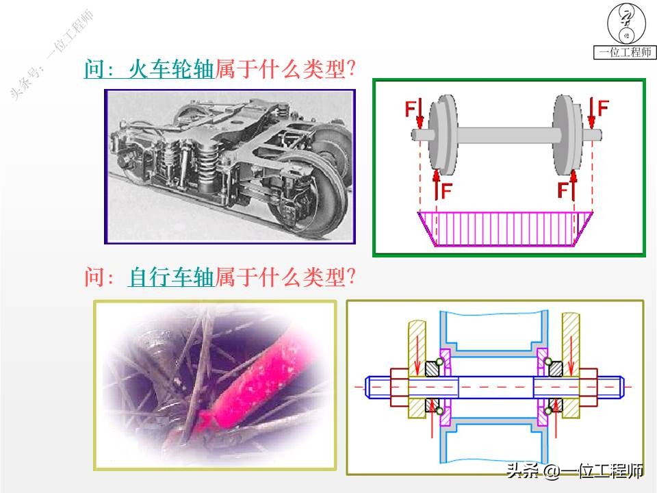 你了解轴的设计么？传动轴、转轴、心轴的区别和特点，值得保存 - 液压汇