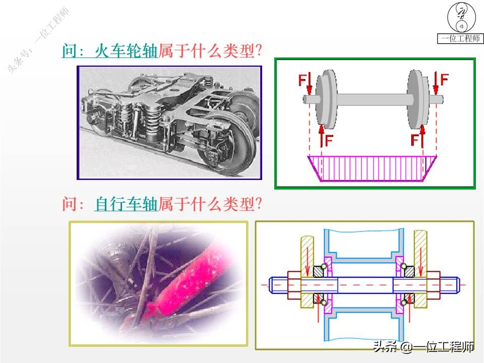 你了解轴的设计么？传动轴、转轴、心轴的区别和特点，值得保存