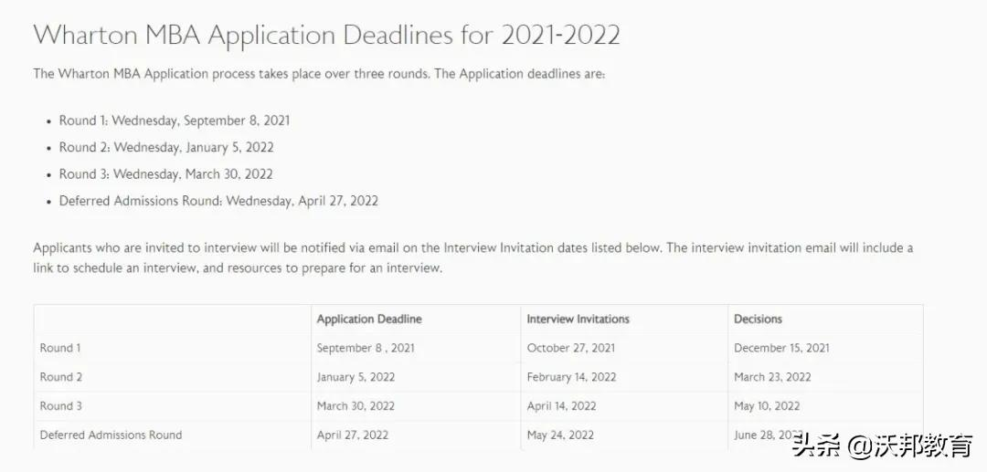 《彭博周刊》美国商学院就业率排名发布！弗吉尼亚碾压沃顿、MIT