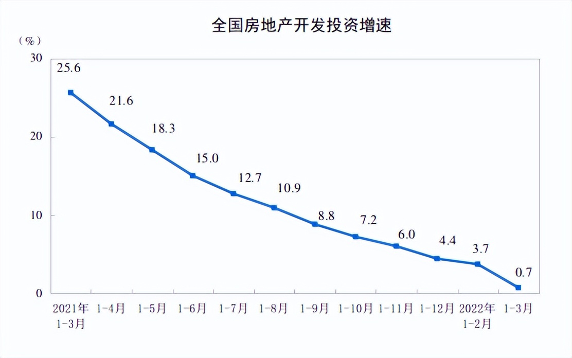 房贷利率下调，贷款100万，一年到底能省多少钱？