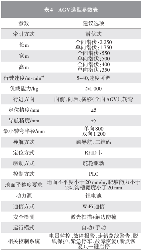 一文读懂：汽车总装车间AGV智能物流输送技术研究