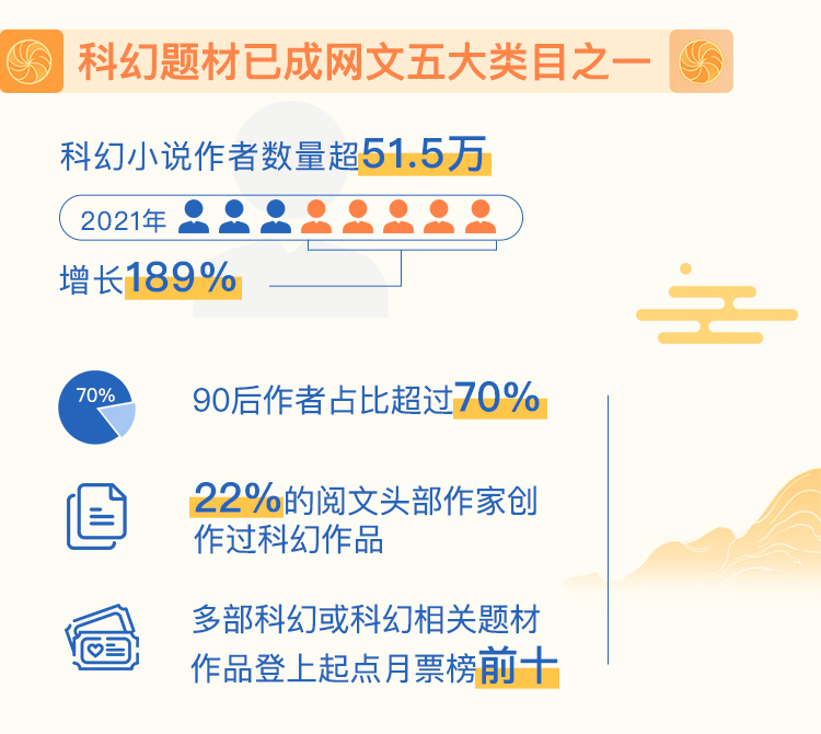 2021中國網絡文學發展研究報告