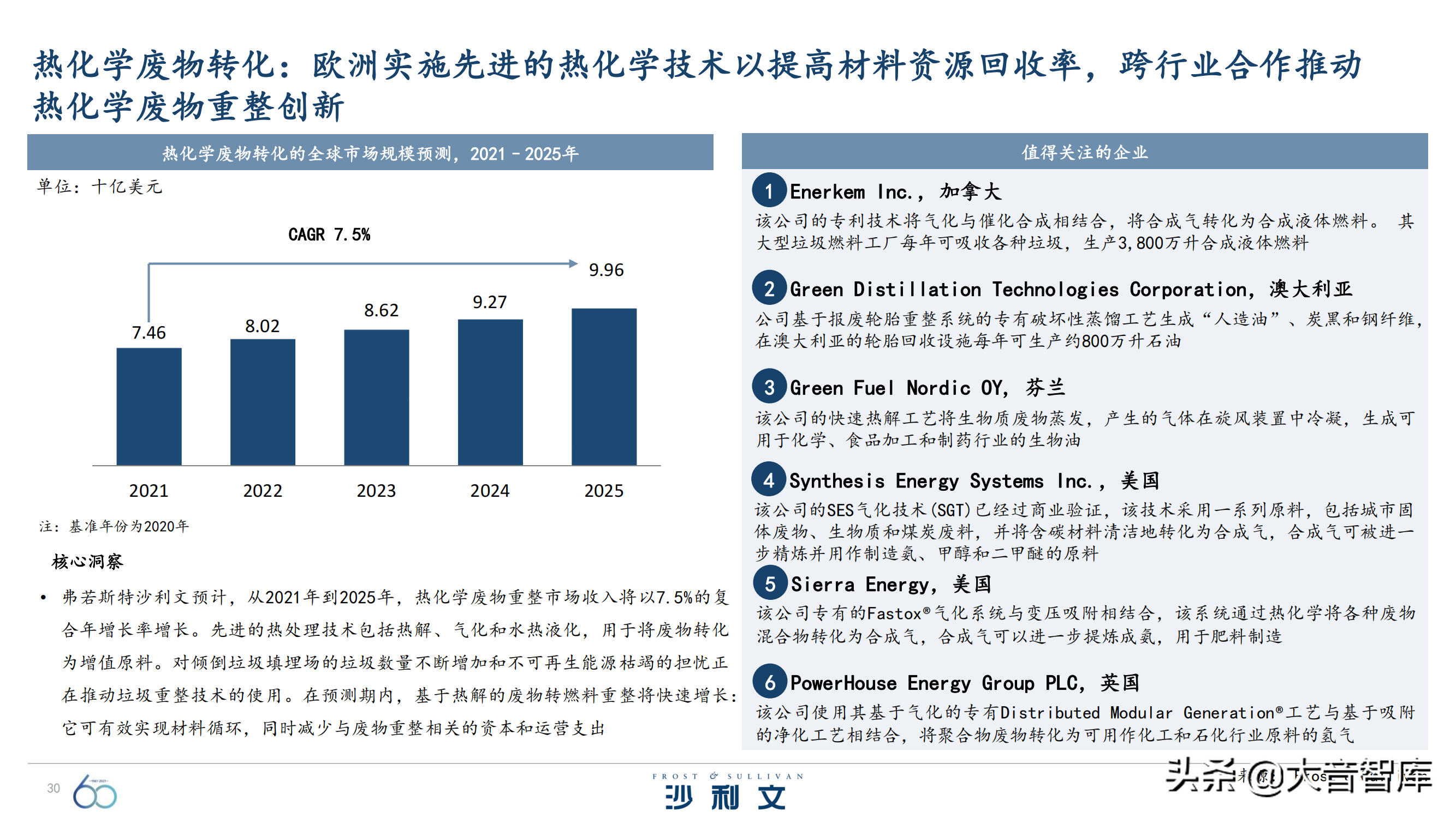 前沿技术探究：《引领全球增长的60大技术》