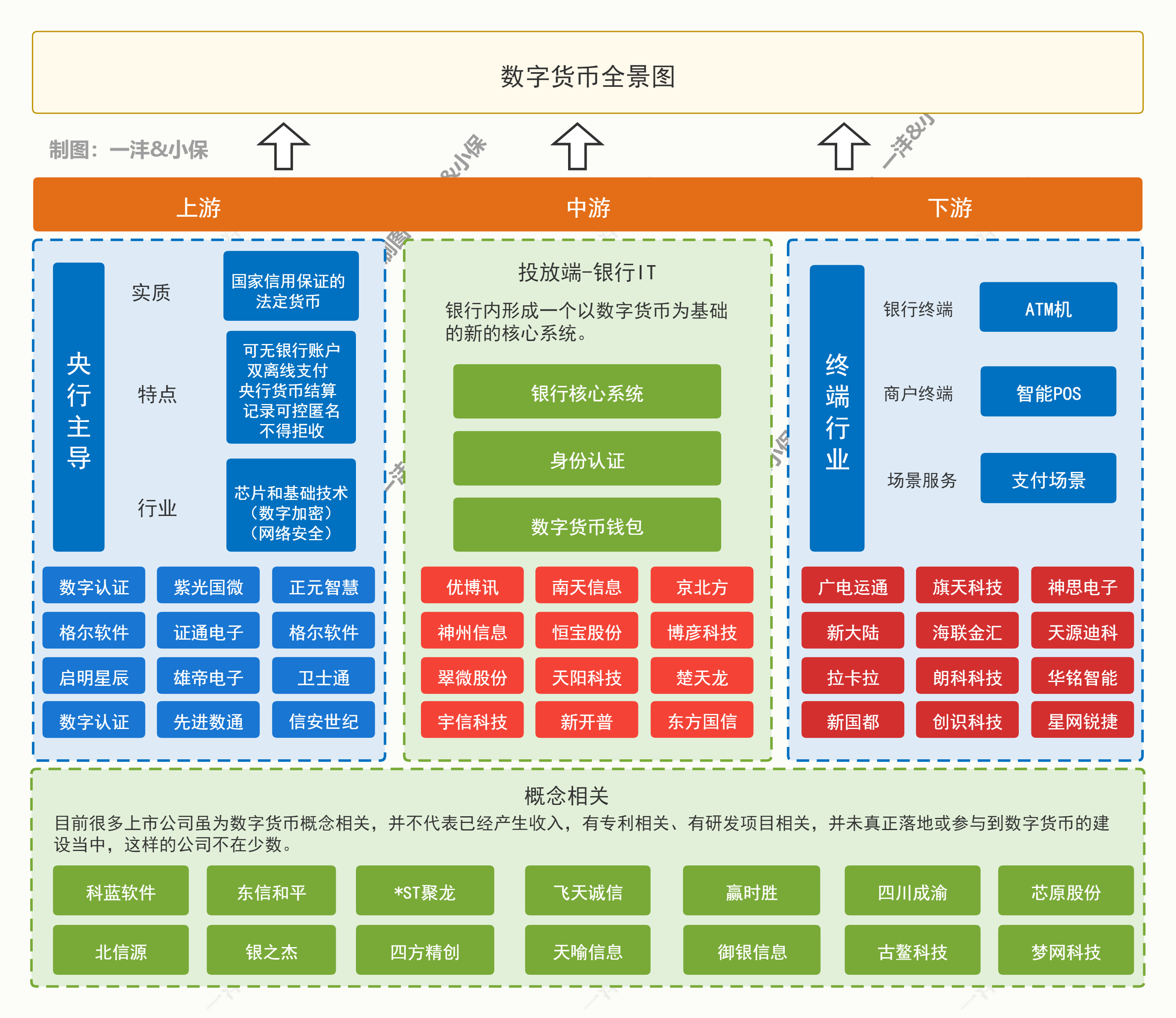 低位掘金：数字货币概念，我只<p data-track=