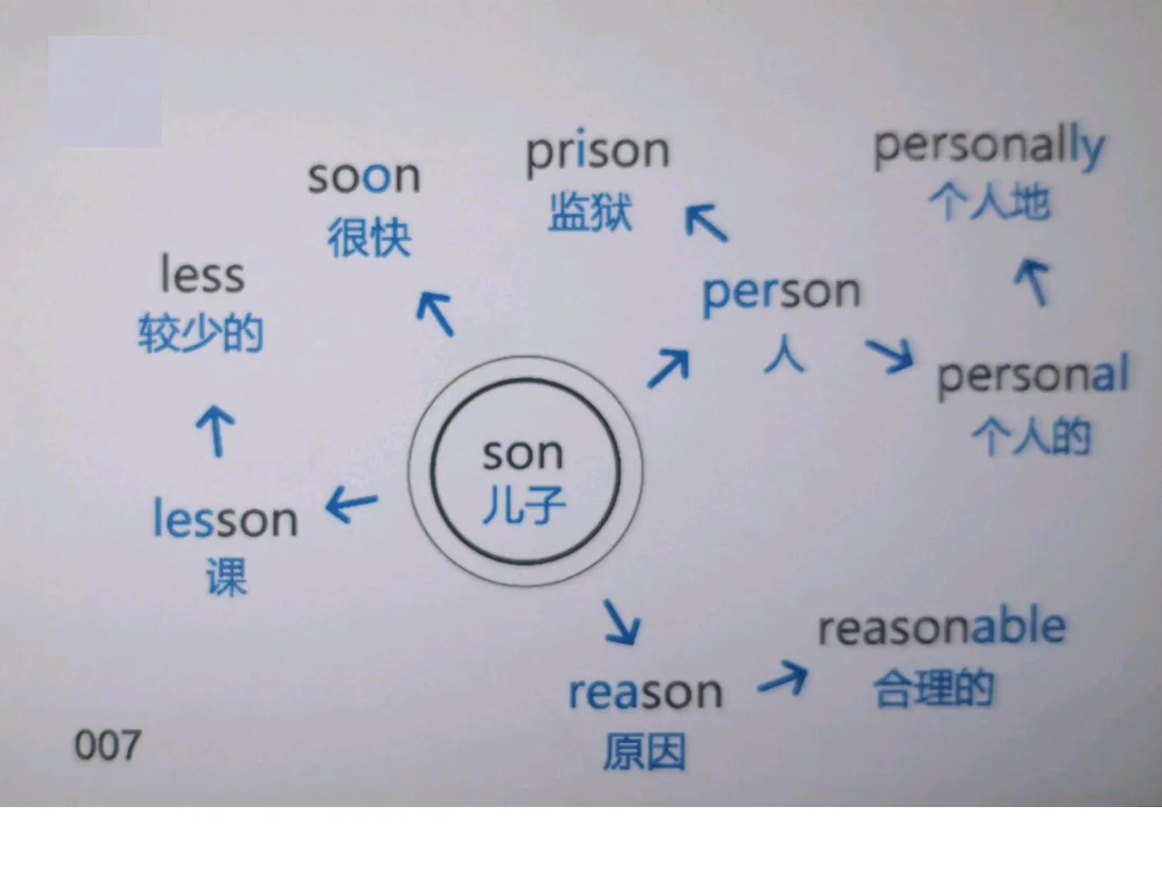 200张思维导图速记初中英语必背1600单词，中考必掌握，家长收藏
