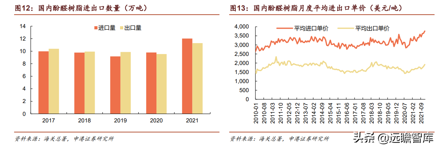 合成树脂、生物质化工齐头并进，圣泉集团：产业链升级释放成长