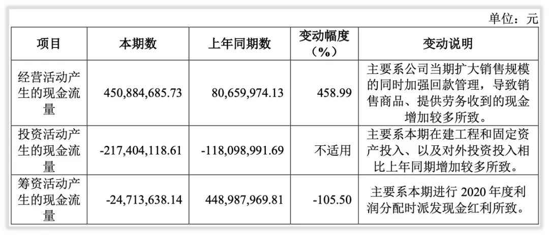 年度简报｜2021年新洁能发生了什么变化？