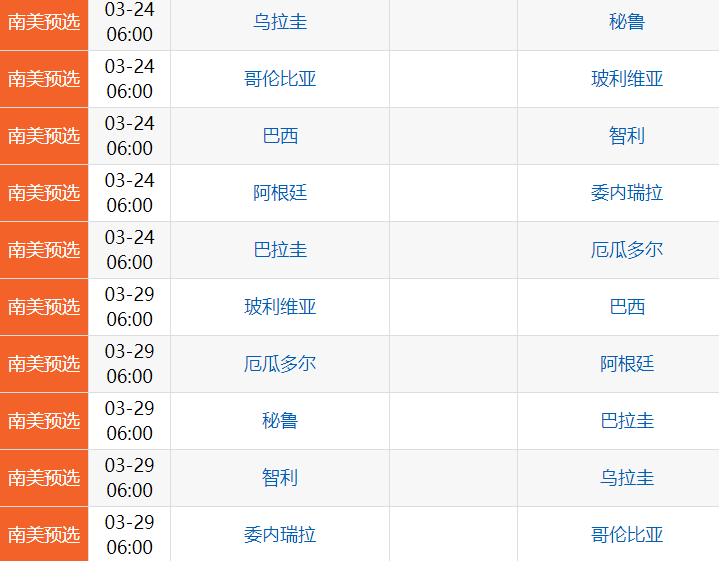 哥伦比亚智利世界杯预选赛(世预赛1-1爆冷！5强争2.5个名额，哥伦比亚基本出局智利命悬一线)