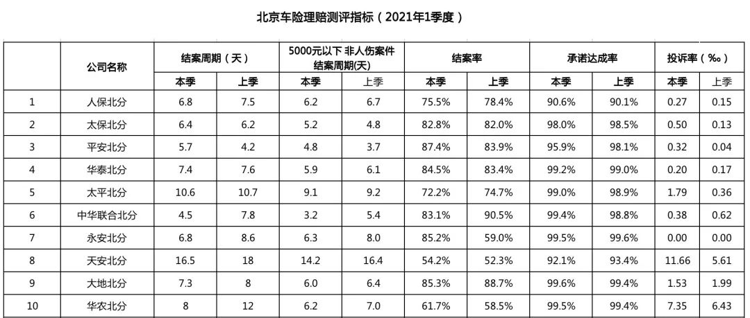 深度｜您的车险涨价了吗？