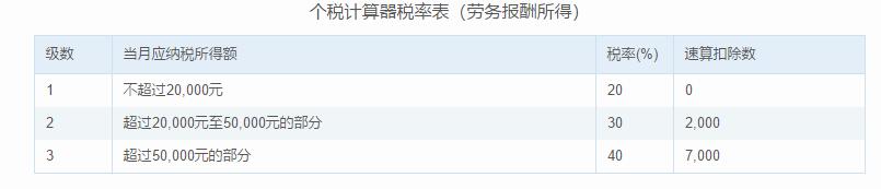 一文看懂退个人所得税