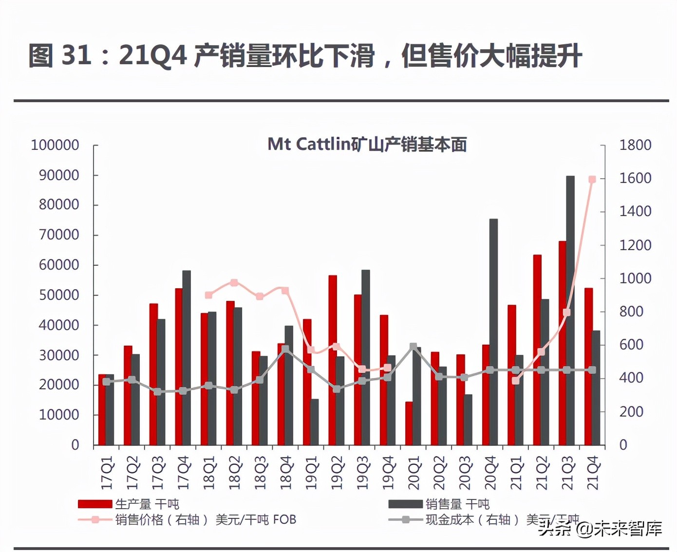 有色金属锂行业专题报告：海外锂企业四季报纵览