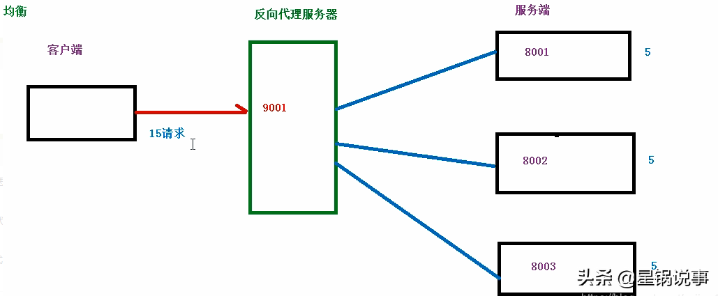 Nginx从入门到放弃01-nginx基础安装篇