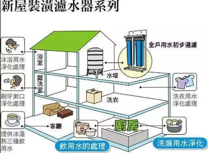 格力凉之源多少钱(同样都是花10w，为啥你家显穷酸)