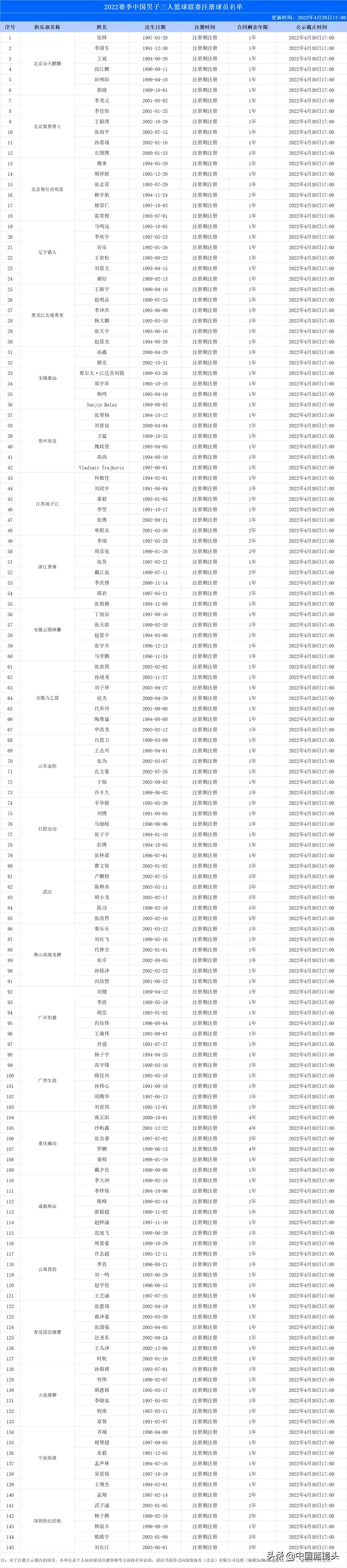 奥运会篮球项目是联赛制吗(篮球科普丨中国三人篮球职业联赛（超三联赛）2022)