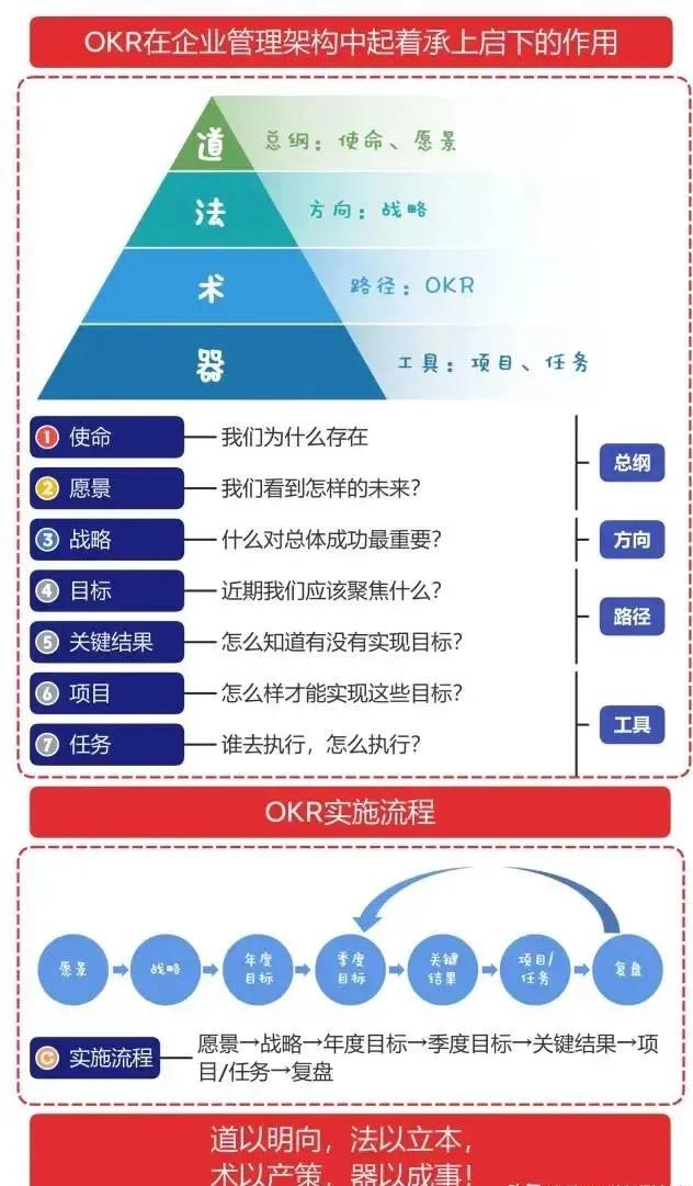 完整搭建一个公司的架构图