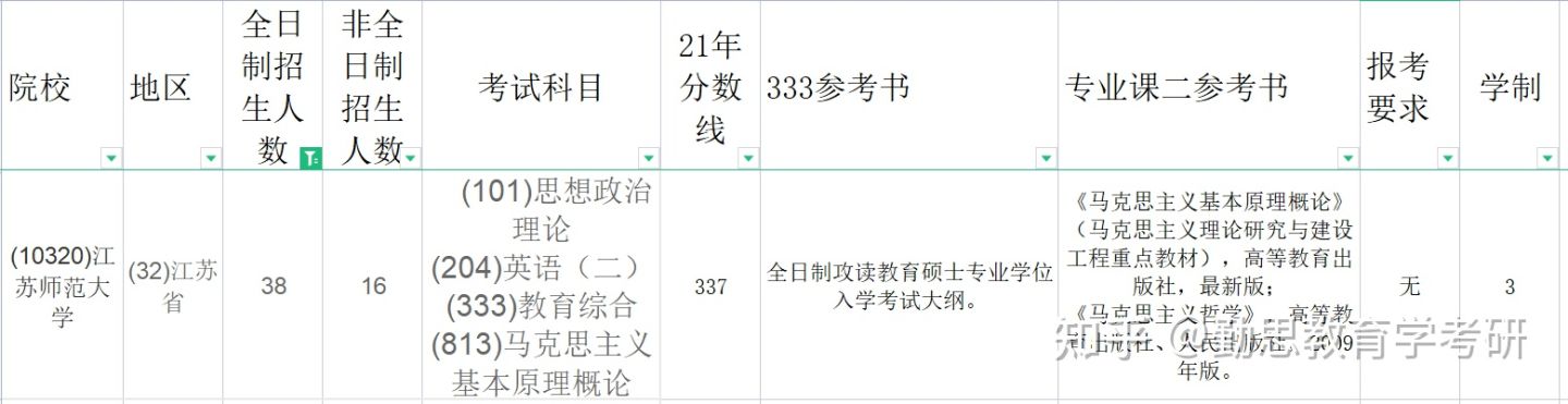 学科思政考研——五大高性价比院校推荐