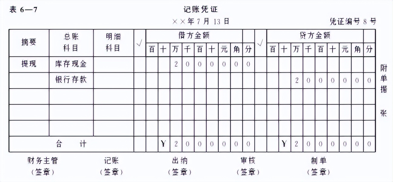 財務會計專業基礎知識