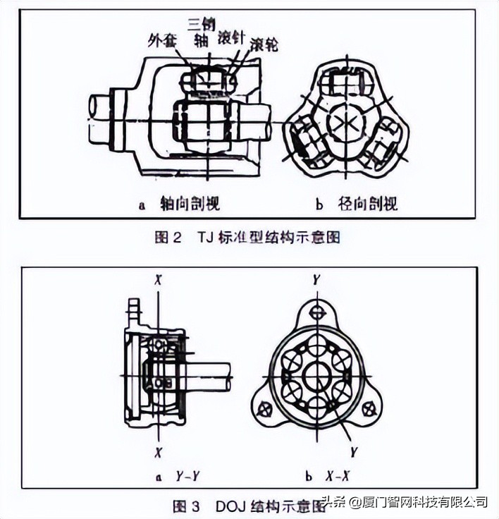 基于模块化的驱动轴设计方法 | 好文分享