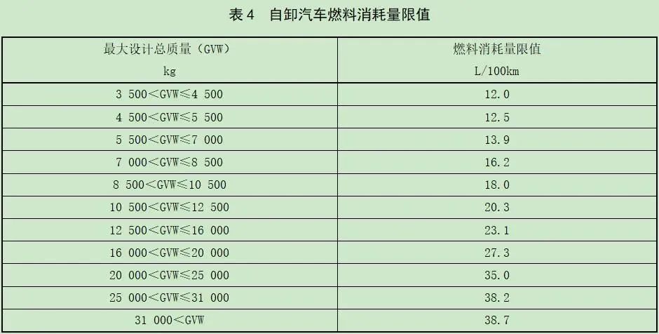 又一轮技术革命将临！重型商用车燃料消耗量限值出新规