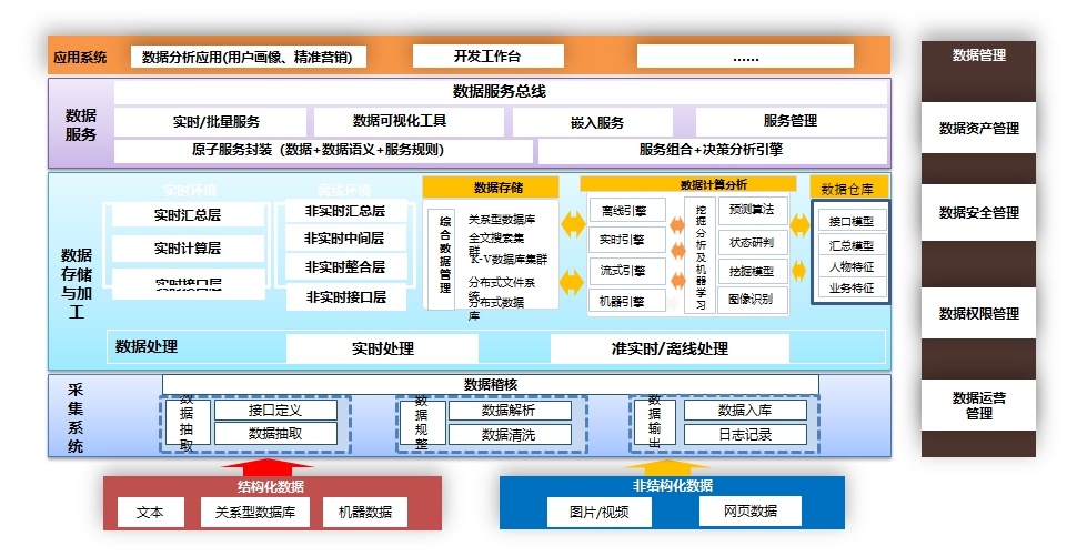 AI人工智能+区块链+物联网+大数据可视化平台建设综合解决方案