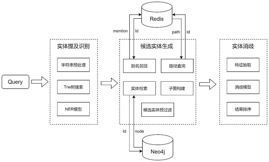 干货 | 携程实体链接技术的探索及实践
