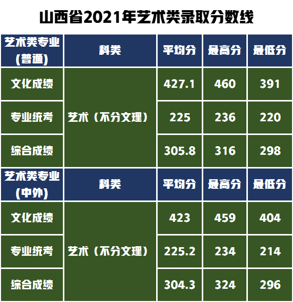 学设计、到湖工，湖北工业大学报考难吗？解秘艺术类录取分数线