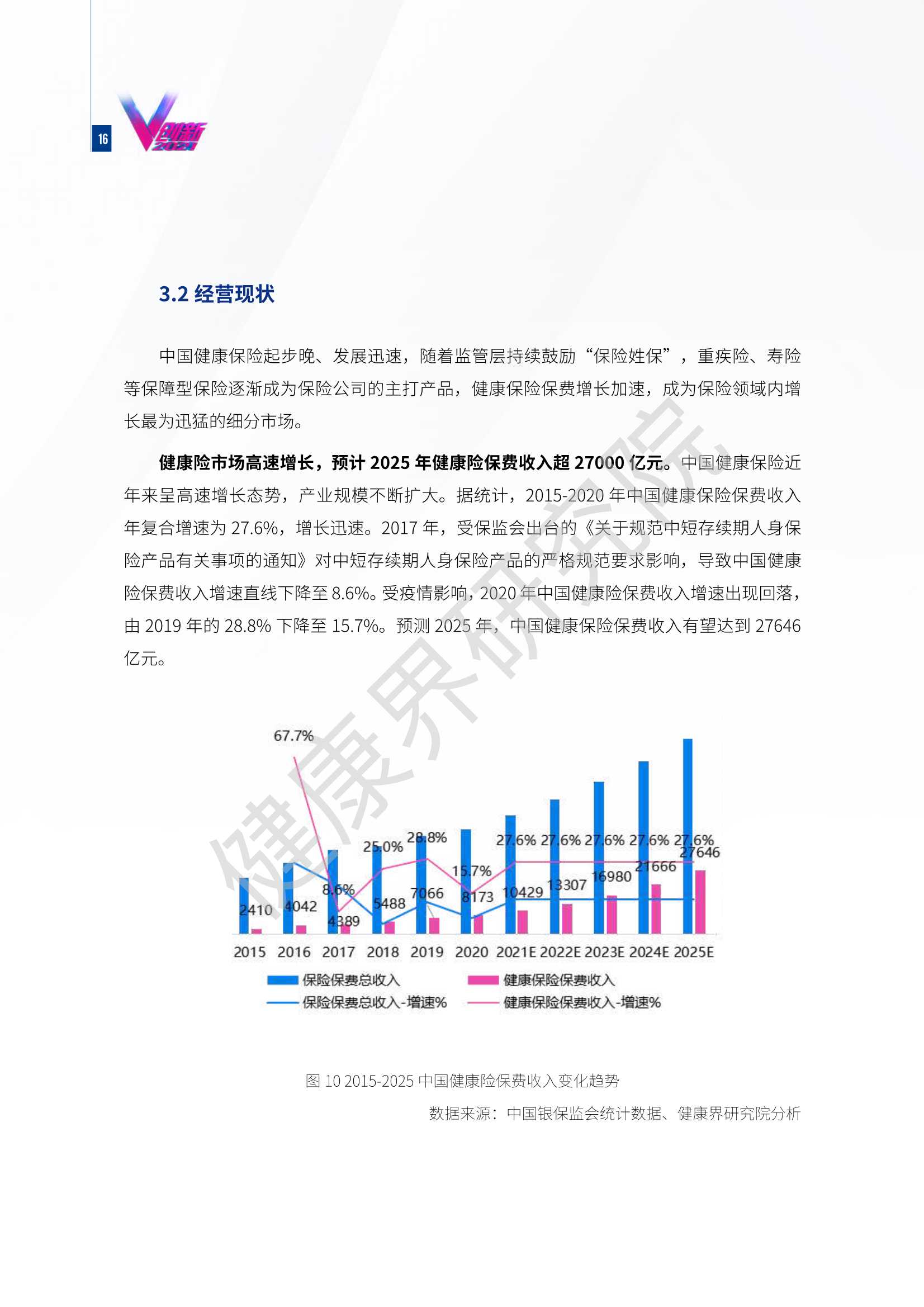 2021互联网健康保险行业研究报告