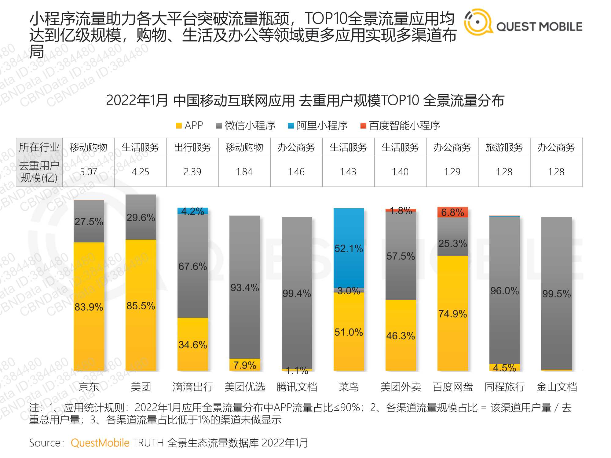 QuestMobile2022全景生态流量春季报告