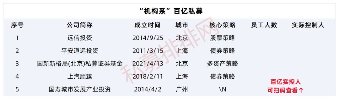 私募排排网股东（私募排排网公司）