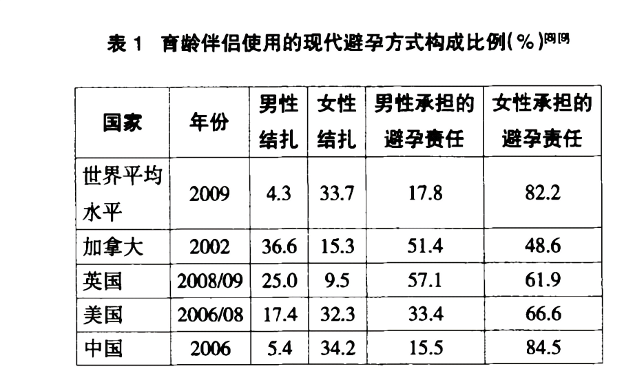 打一针避孕针多少钱（避孕针多少钱一针在哪里打）-第12张图片-华展网