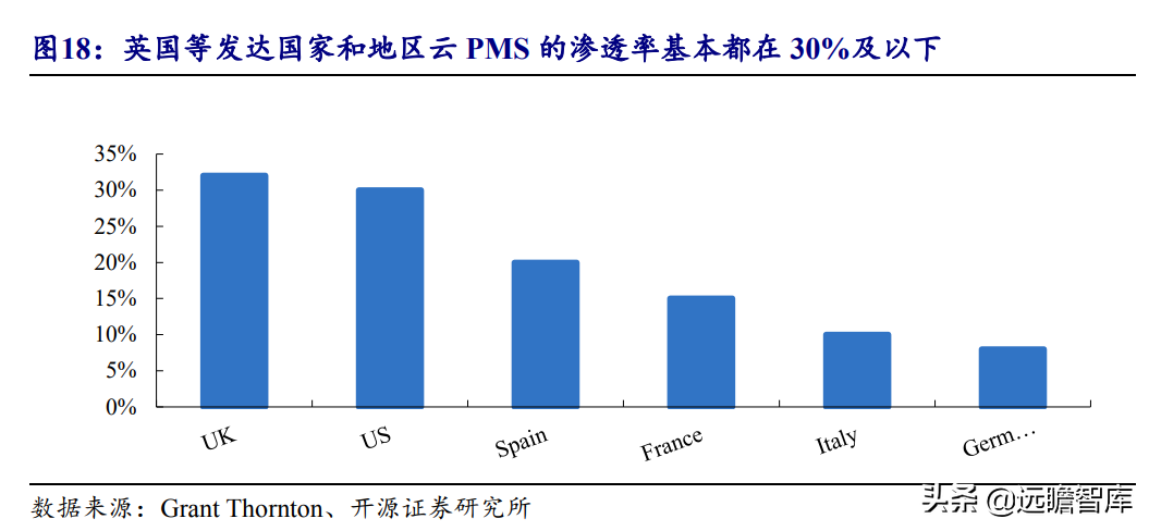 把握云化机遇，石基信息：决胜酒店 SaaS 时代，王者气质初显
