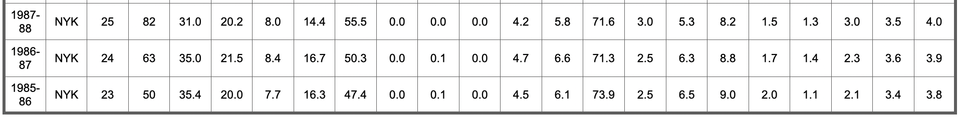 nba历史五十大球星排名(NBA75大球星排名及数据信息（26-50）)