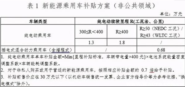 理想汽车登顶销量冠军，但它的优势不会太长久