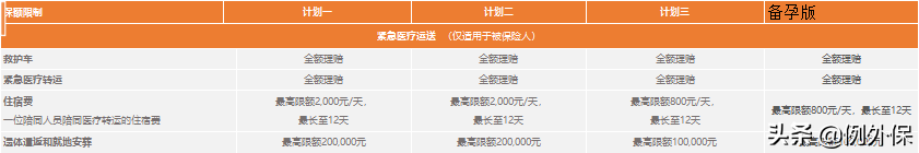 三款孕产险介绍：保障孕妈和新生儿