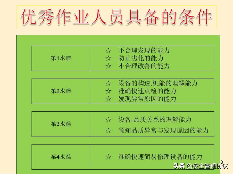 设备维护保养培训（43页）