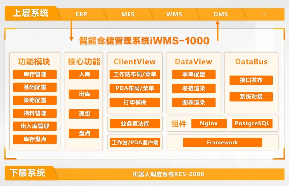 海康机器人iWMS V3.1 驱动智能仓储业务升级 