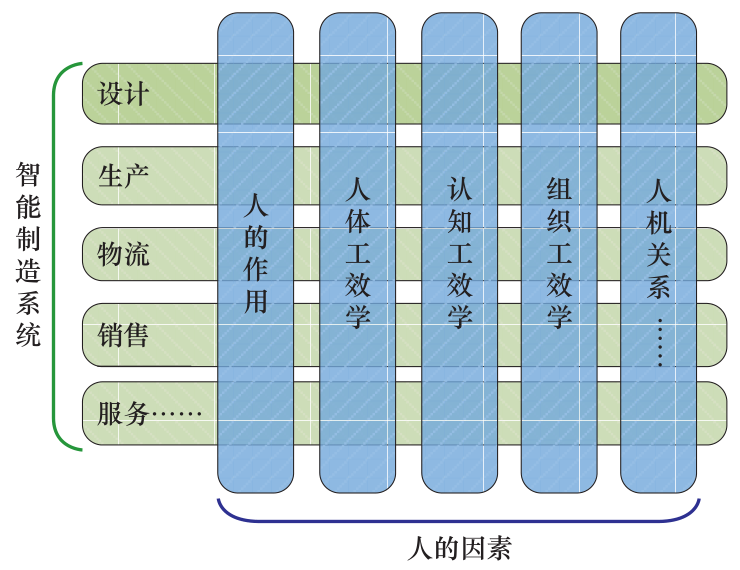 以人为本的智能制造：理念、技术与应用