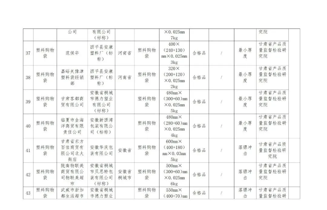 @甘肃人,这些产品检验不合格,快看有你用的吗?