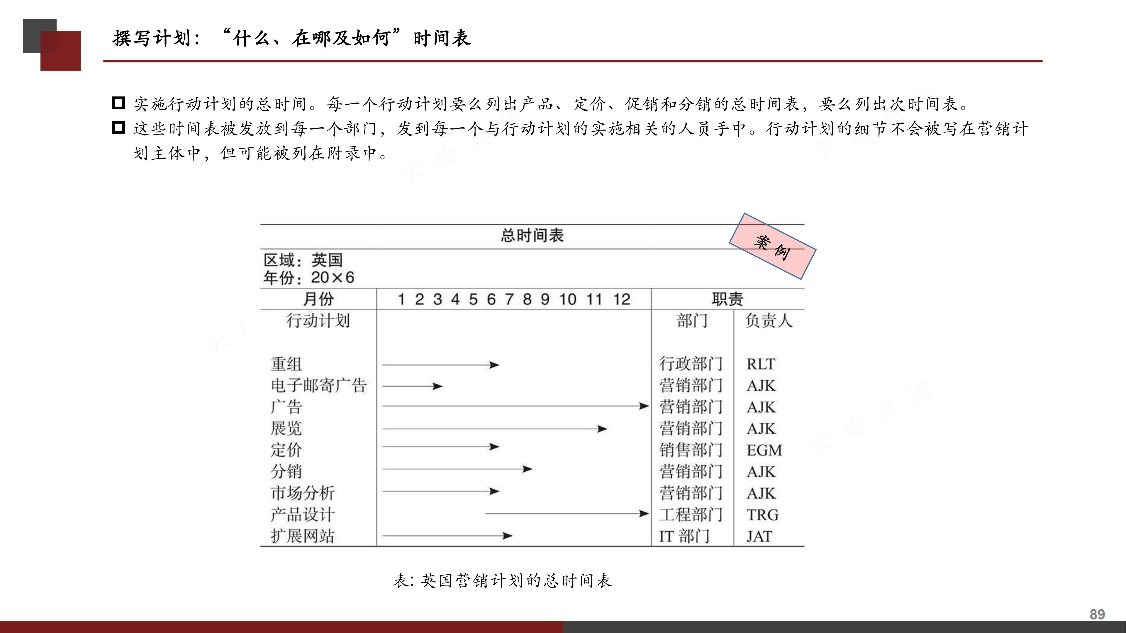 销售计划书怎么写（图解《如何撰写营销计划书》，分步式指导实战技巧与全案模拟）