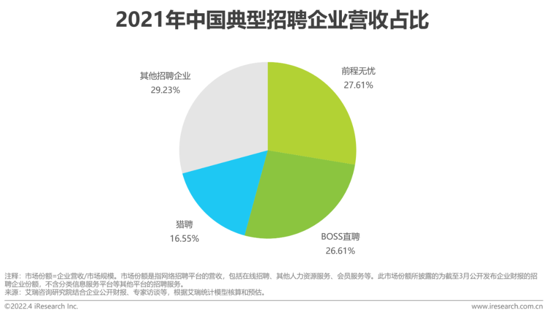 2022年中国网络招聘市场发展研究报告