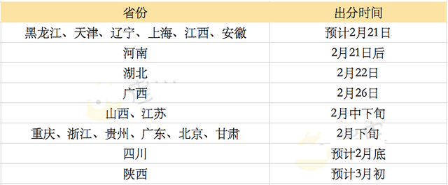 研至博学：考研之后，当下的你，需要注意什么？