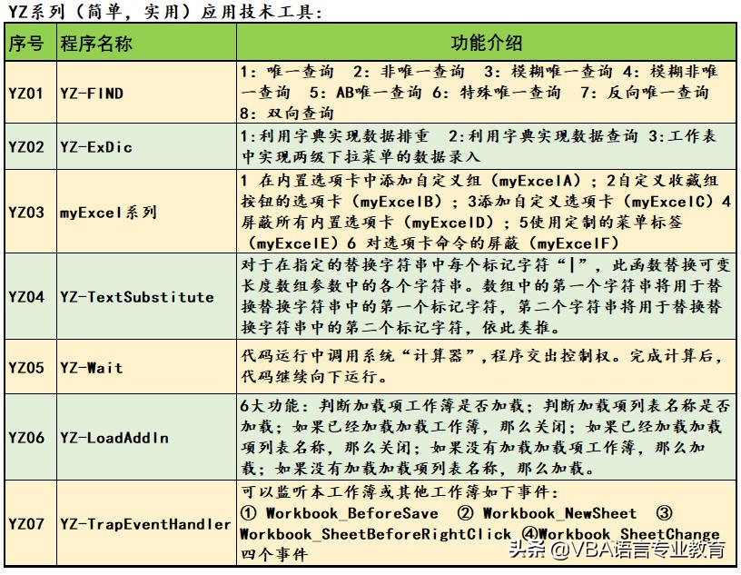 VBA备份文件